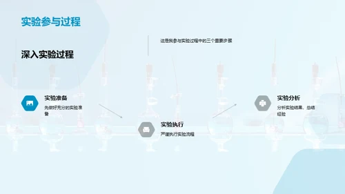 实验中的科学奇迹