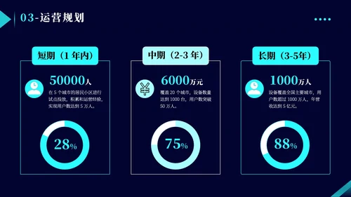 蓝色商务风创新创业大赛