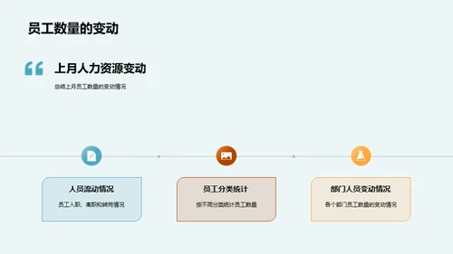 人力资源月度解析