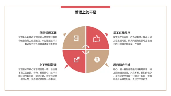 简约风公司企业年终述职报告PPT模板