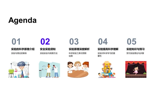 实验学习报告PPT模板