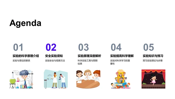 实验学习报告PPT模板