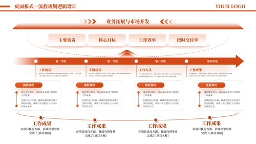 橙色简约风流程逻辑PPT版式合集