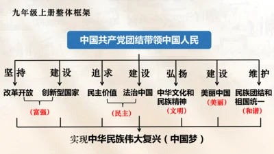 8.1我们的梦想 课件