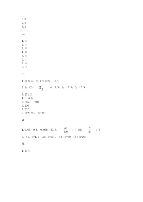 北师大版六年级数学下学期期末测试题精品（模拟题）.docx