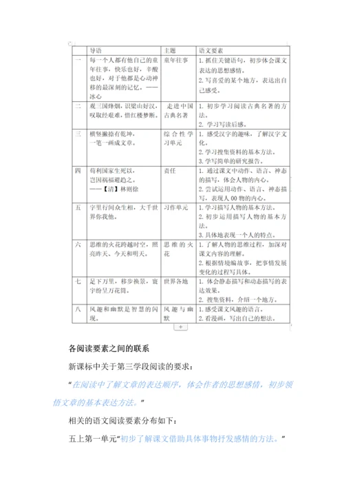 小学语文五年级各单元语文要素梳理.docx