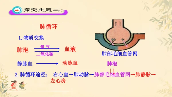 初中生物学>人教版（新课程标准）七年级下册4.4.3 输送血液的泵──心脏课件(共23张PPT)