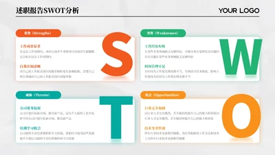 拼色简约SWOT4项排版PPT单页