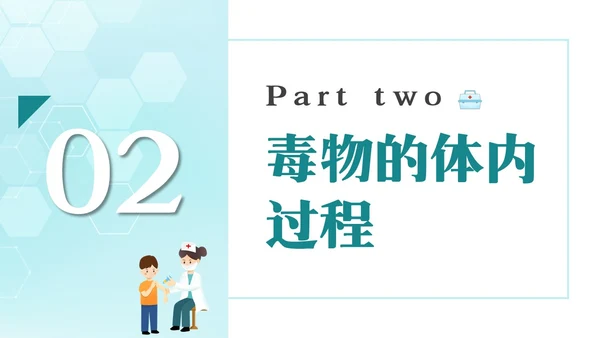 简约风急救中毒知识培训PPT模板护理