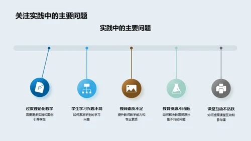 教育学理论与实践