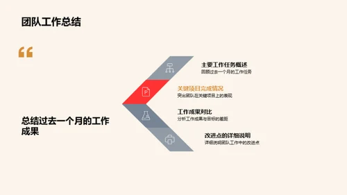 跨越式发展：团队月度盘点