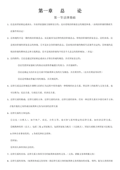 2023年经济法基础知识点.docx