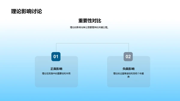 深度探索管理学