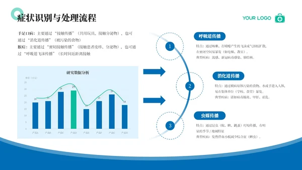 蓝色3D卡通风传染病预防知识科普PPT模板