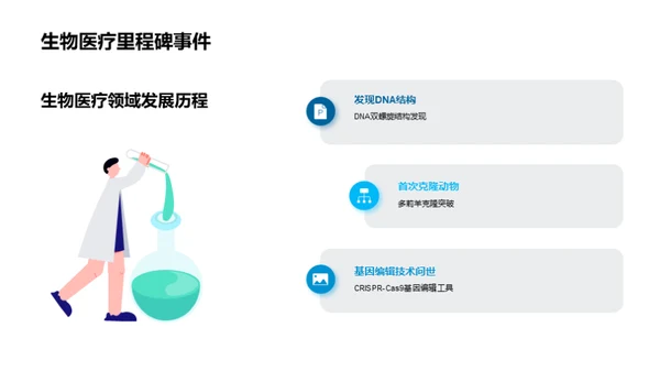 生物医疗技术革新