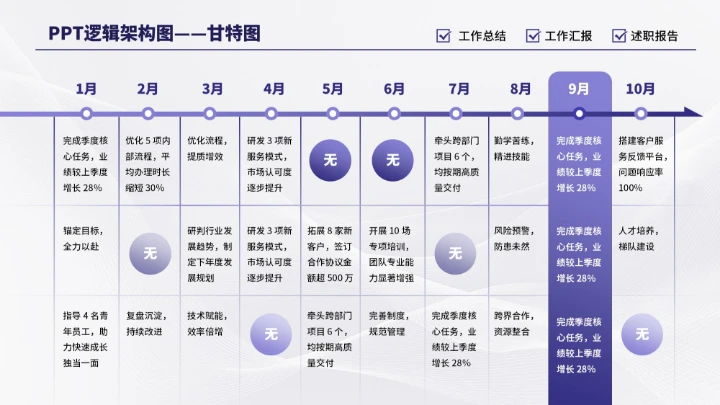 紫色商务多项甘特图PPT单页