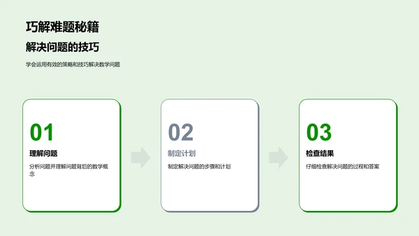 数学游戏教学法PPT模板