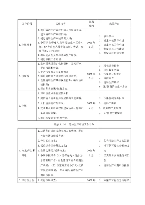 09南康市众鑫矿业有限公司清洁生产审核报告lyhyx