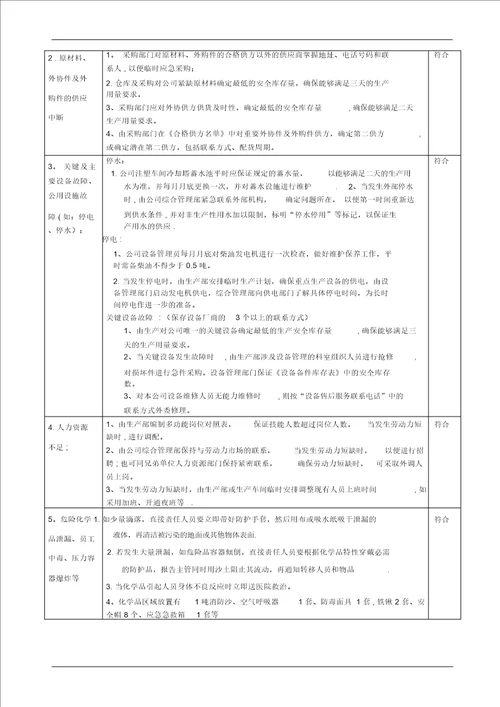 IATF16949应急计划评审报告