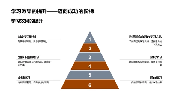 高一学习全攻略