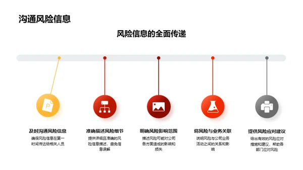 提升风险沟通效率