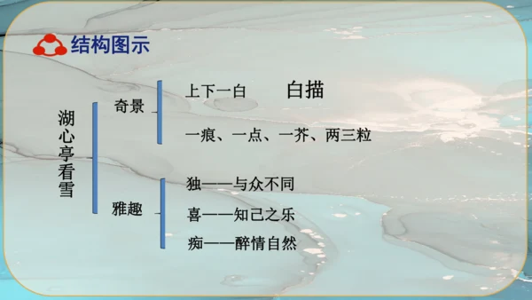 13《湖心亭看雪》课件