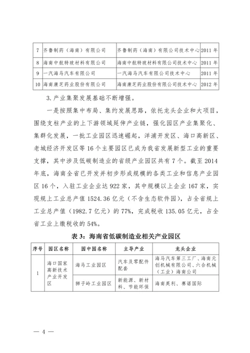 海南省低碳制造业