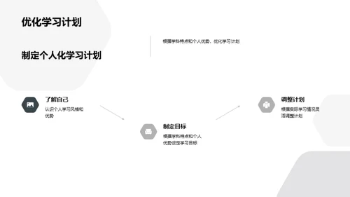 高一学科全解析