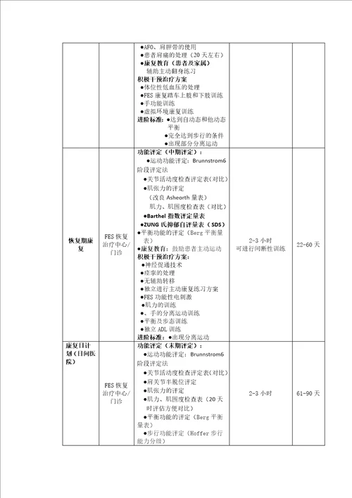 脑卒中康复治疗整体流程表