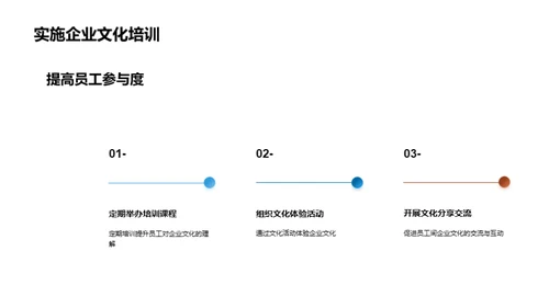 家居行业企业文化构建