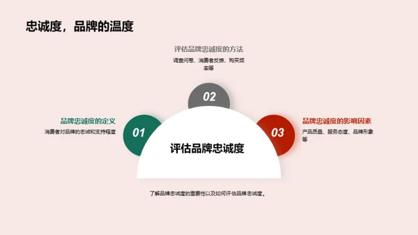 春节期间品牌塑造