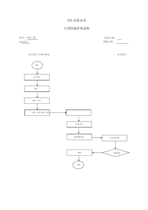 集团公司全套流程图