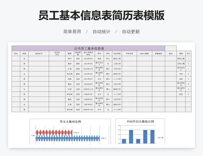 员工基本信息表简历表模版