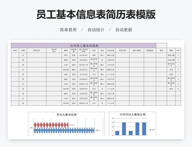 员工基本信息表简历表模版