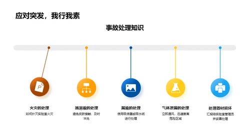 化学反应深度解析