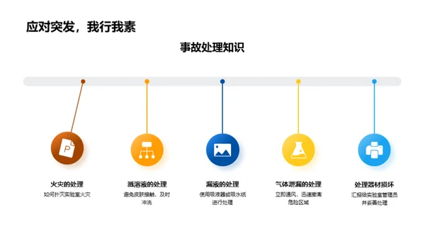 化学反应深度解析