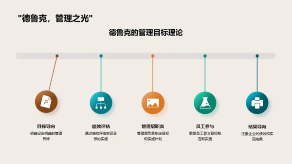 管理学探索之旅