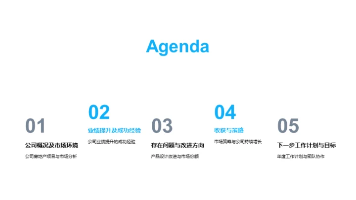 房产业绩的成功之路