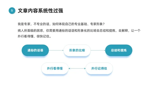 蓝色微粒体风医学科普文章写作PPT课件科普知识课件科普