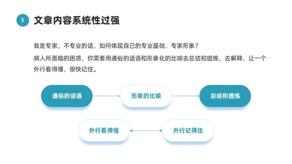 蓝色微粒体风医学科普文章写作PPT课件科普知识课件科普