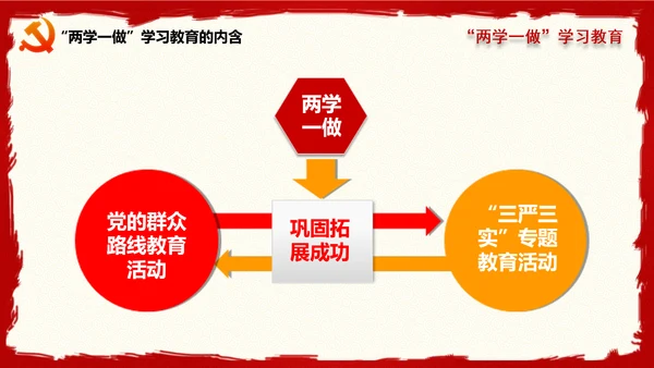 大气精美两学一做学习教育PPT