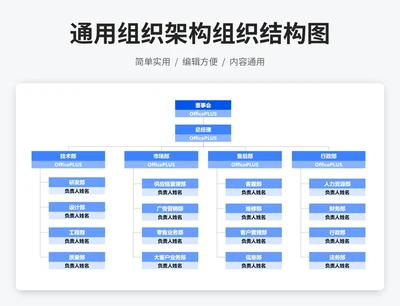 通用组织架构组织结构图