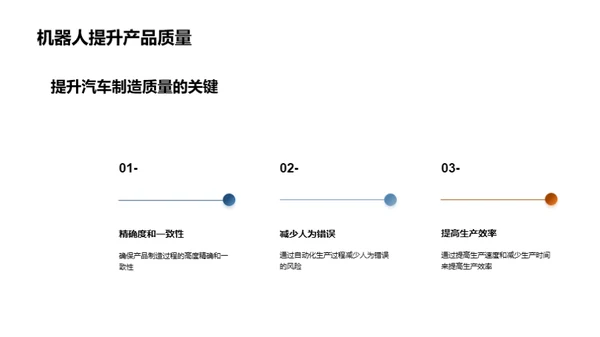 机器人引领汽车制造新纪元