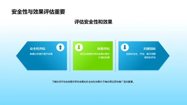 生物医疗前沿研究及应用