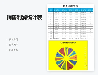 销售利润统计表