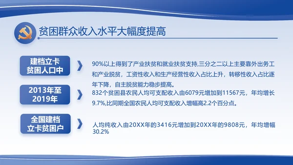 蓝色大气党支部党建述职报告动态PPT