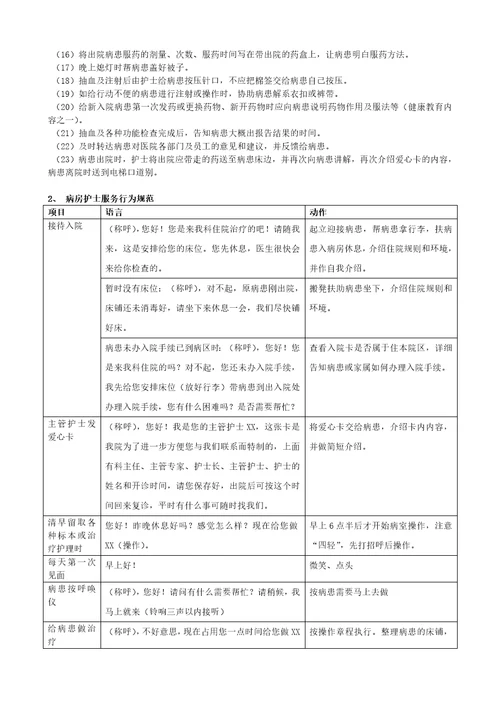 齐鲁医学医院服务行为规范