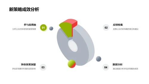 环保新策推广力度