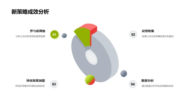 环保新策推广力度