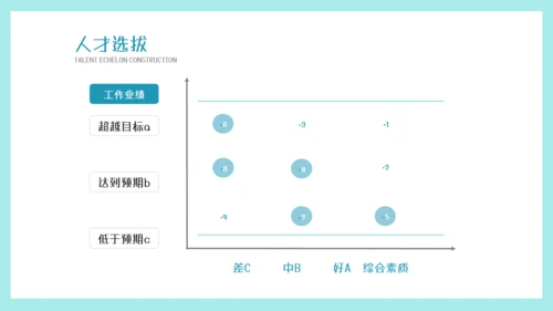墨绿插画风人才梯队建设与人才培养模板